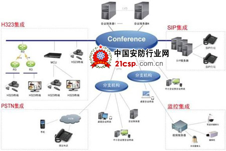 红杉树视频会议解决方案助力江苏环保厅