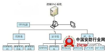 物联网农产品管理应用解决方案分析