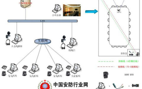 红杉树视频会议解决方案助力东风悦达起亚汽车有限公司