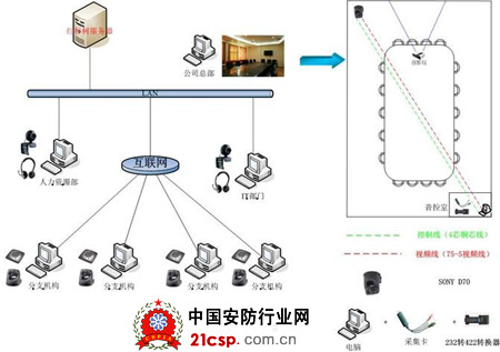 红杉树视频会议解决方案助力东风悦达起亚汽车有限公司