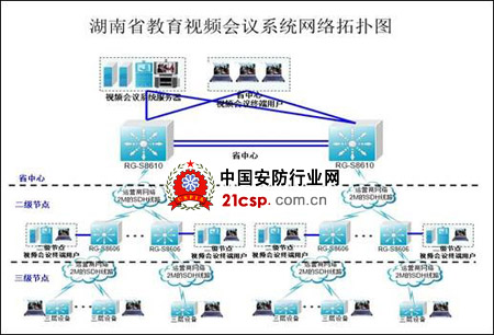 索尼助力湖南省教育厅打造高效高清视频会议系统方案