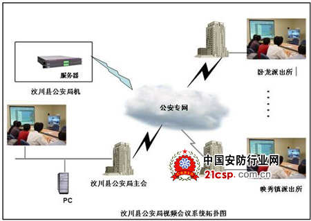 红杉树视频会议解决方案应用于四川省汶川县公安局