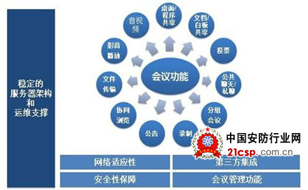 红杉树视频会议解决方案力助西交利物浦大学