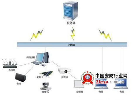 红杉树视频会议解决方案力助西交利物浦大学