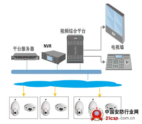 大华创新推出鱼球联动解决方案