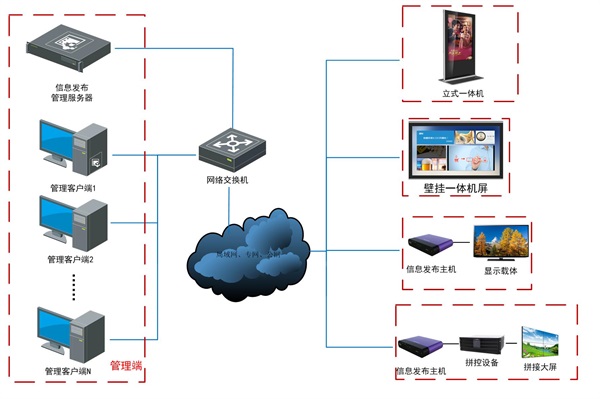 海康威视信息发布系统新架构新应用