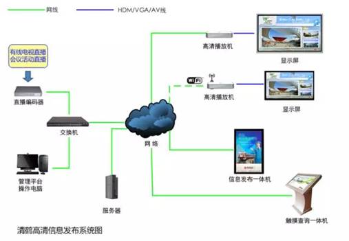 天地伟业关注食品安全 推出明厨亮灶解决方案