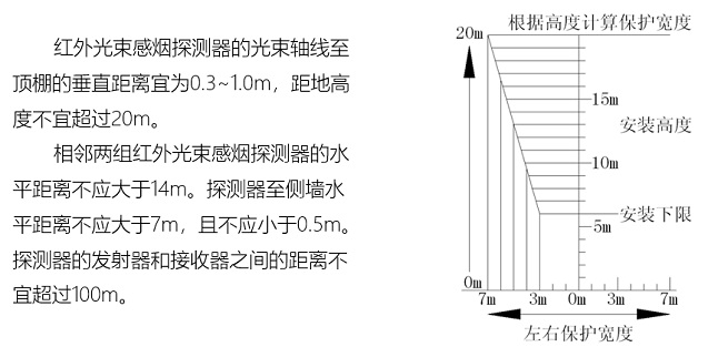 海康消防线型光束感烟火灾探测器产品方案