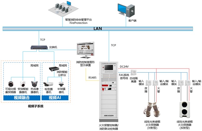 海康消防线型光束感烟火灾探测器产品方案