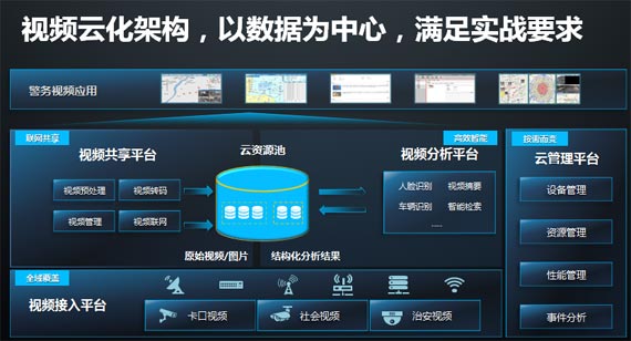 华为发布全网共享、高效智能的平安城市视频云解决方案