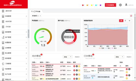 中国好DC武汉站：ZNV中兴力维新一代DCIM方案获好评