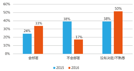 华为发布开放光网络传输系统关键技术白皮书