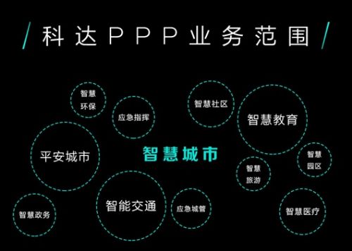 科达正式发布PPP业务支持计划