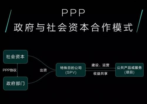 科达正式发布PPP业务支持计划