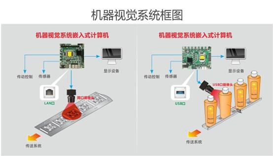 体验人工智能的强大力量 华北工控用产品方案做助推剂