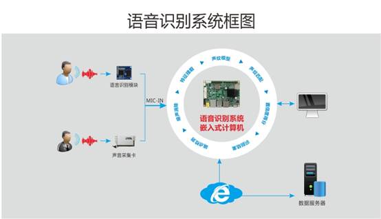 体验人工智能的强大力量 华北工控用产品方案做助推剂