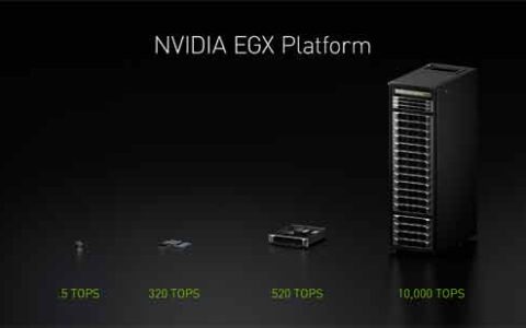 NVIDIA发布EGX边缘计算平台 将实时人工智能带给全球各行各业