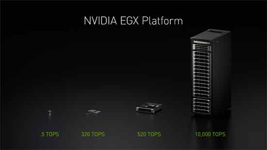 NVIDIA发布EGX边缘计算平台 将实时人工智能带给全球各行各业