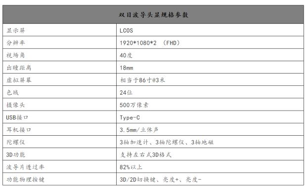 珑Z光电即将发布AR开发者套件The Future