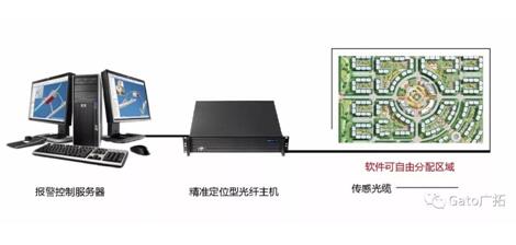 2017民航新行标生效 广拓解析机场全新周界安防解决方案