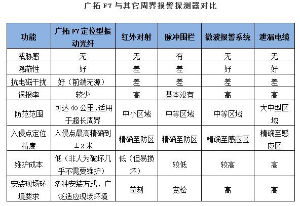 2017民航新行标生效 广拓解析机场全新周界安防解决方案