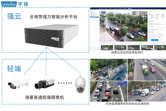 普通摄像机变AI电警！宇视云电警新方案点石成金