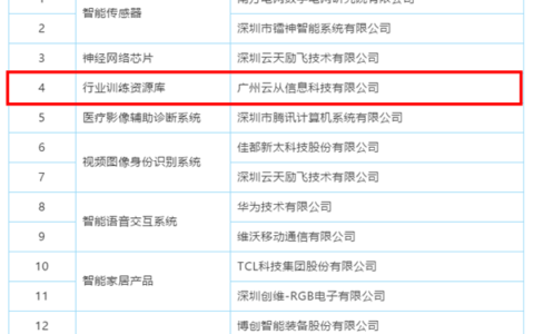 工信部人工智能产业创新重点任务揭榜优胜单位名单发布多家安防领域企业入围