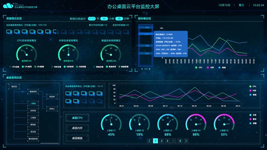 超融合架构来了！锐捷办公桌面云方案问世