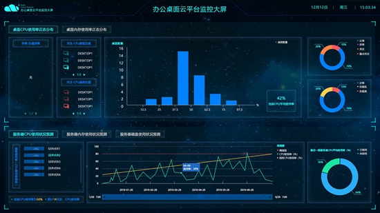 超融合架构来了！锐捷办公桌面云方案问世