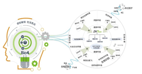 熵基科技业态升级线上发布会圆满召开