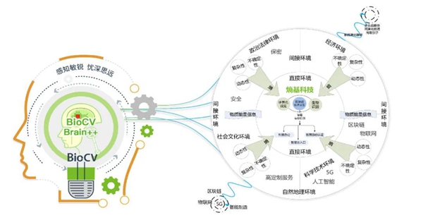 熵基科技业态升级线上发布会圆满召开