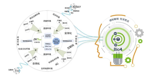 熵基科技业态升级线上发布会圆满召开