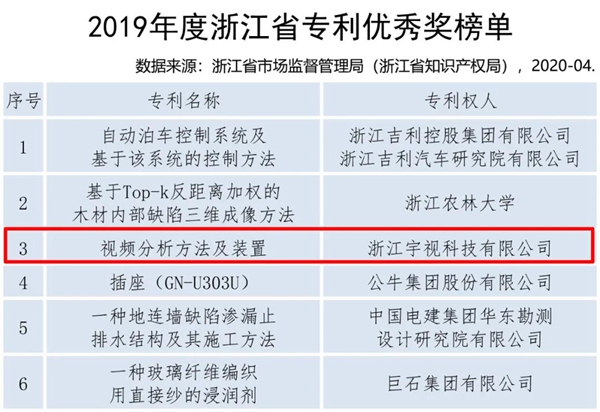 昆仑的秘密 宇视专利方案提升25%硬件性能