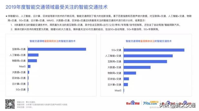 赛文与百度地图联合发布2019年最受关注智能交通技术