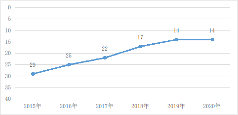 《数字中国发展报告（2020年）》发布