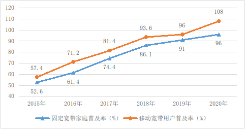 《数字中国发展报告（2020年）》发布