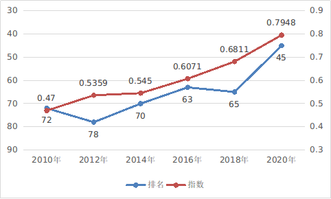 《数字中国发展报告（2020年）》发布