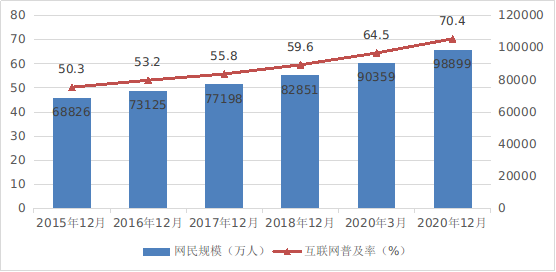 《数字中国发展报告（2020年）》发布