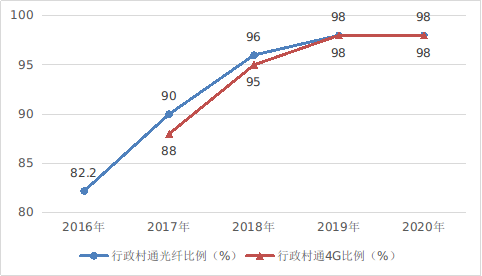 《数字中国发展报告（2020年）》发布