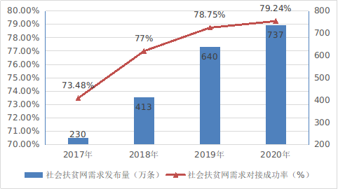 《数字中国发展报告（2020年）》发布