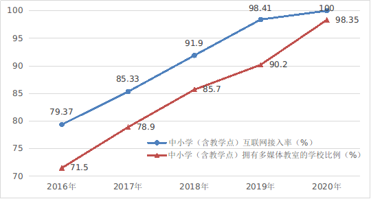 《数字中国发展报告（2020年）》发布