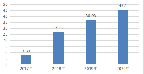 《数字中国发展报告（2020年）》发布