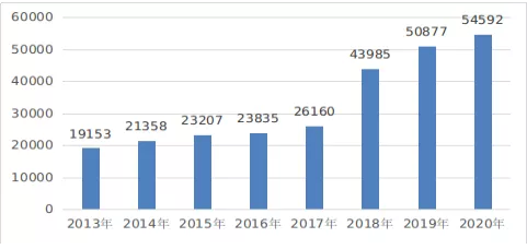 《数字中国发展报告（2020年）》发布