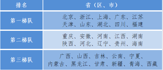 《数字中国发展报告（2020年）》发布