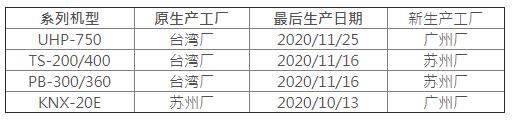 明纬发布产品转厂生产公告