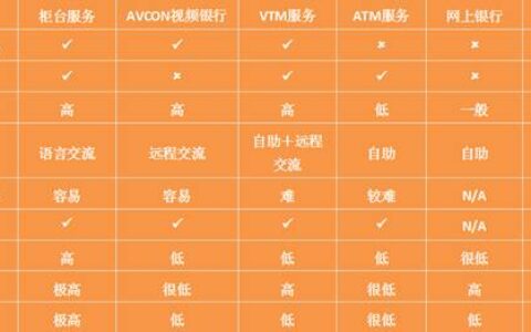 华平推出视频银行解决方案