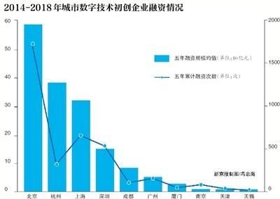 数据发声，智慧城市发展潜力报告发布