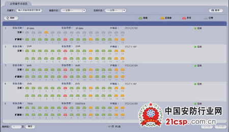 大华股份创新推出基于DSS7024全新云存储方案