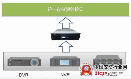 大华股份创新推出基于DSS7024全新云存储方案