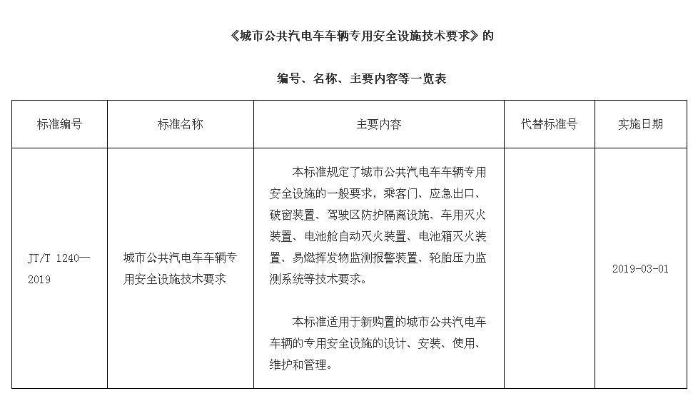 交通部发布《城市公共汽电车车辆专用安全设施技术要求》